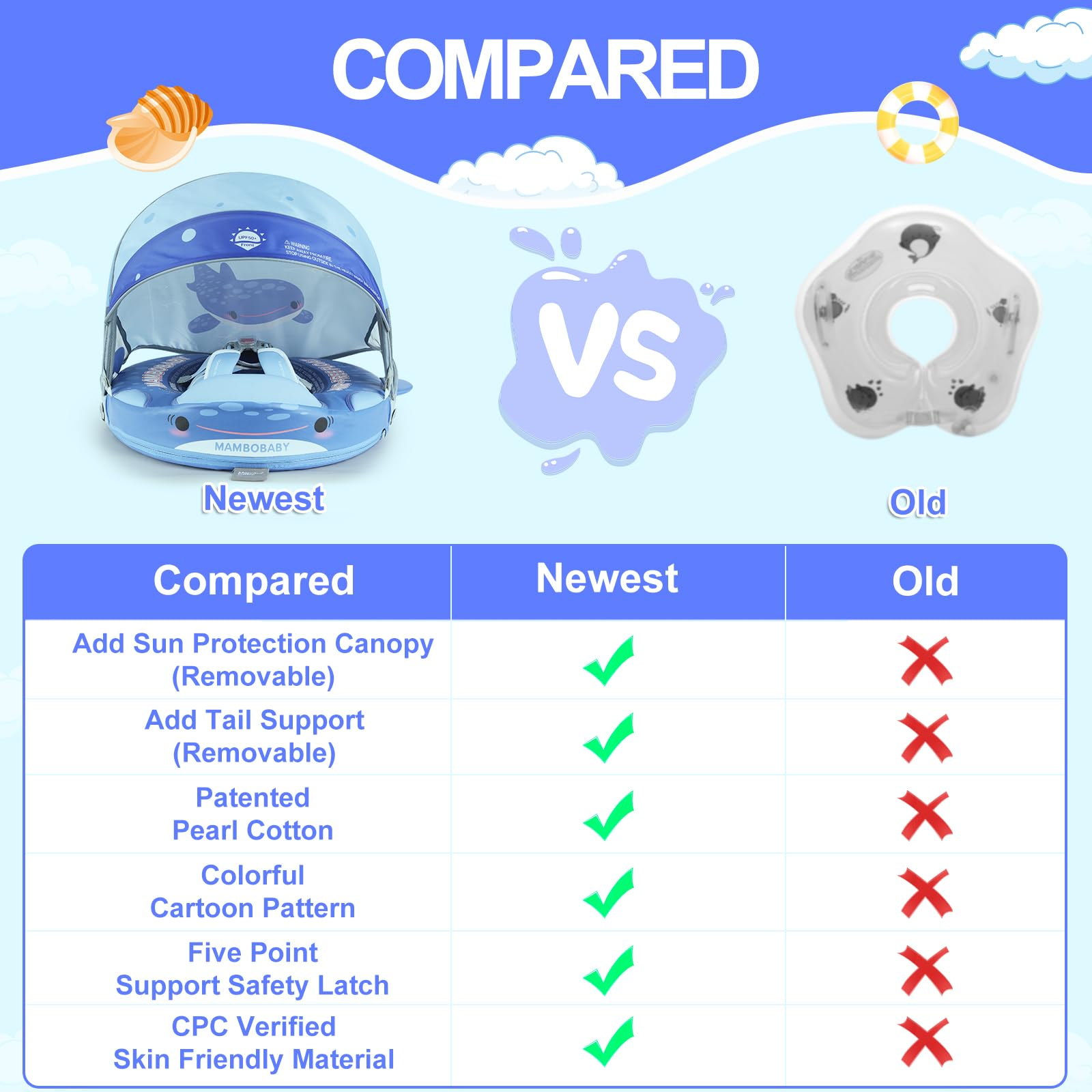 Mambobaby Float Swimming Train - Baby Swimming Floater บทวิจารณ์และราคา