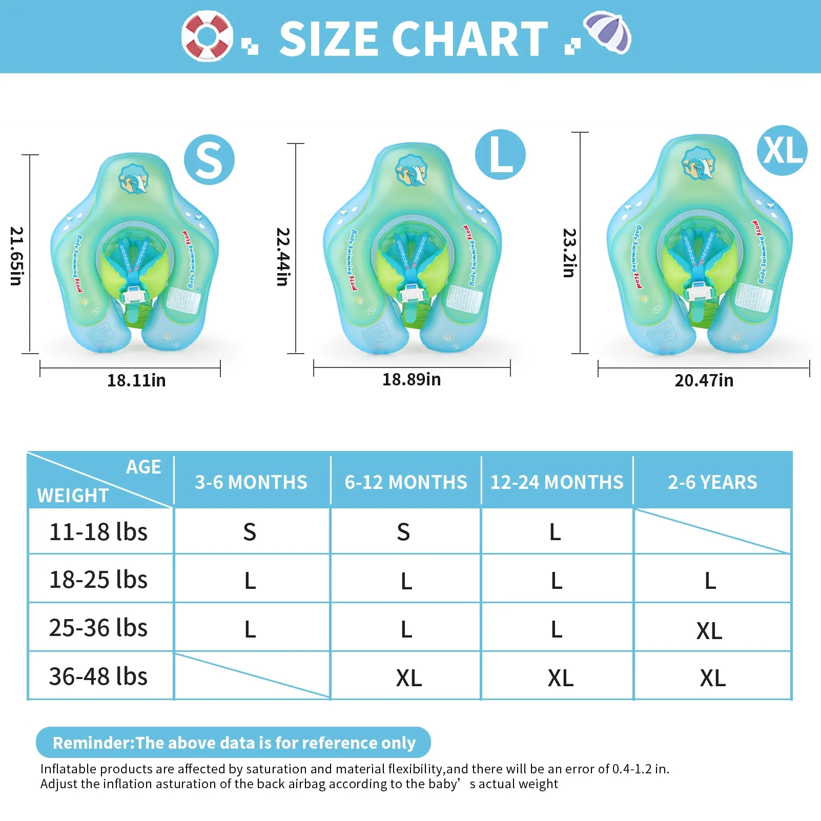 Swimbobo Baby Float Upgrades w - Baby Swimming Floater บทวิจารณ์และราคา