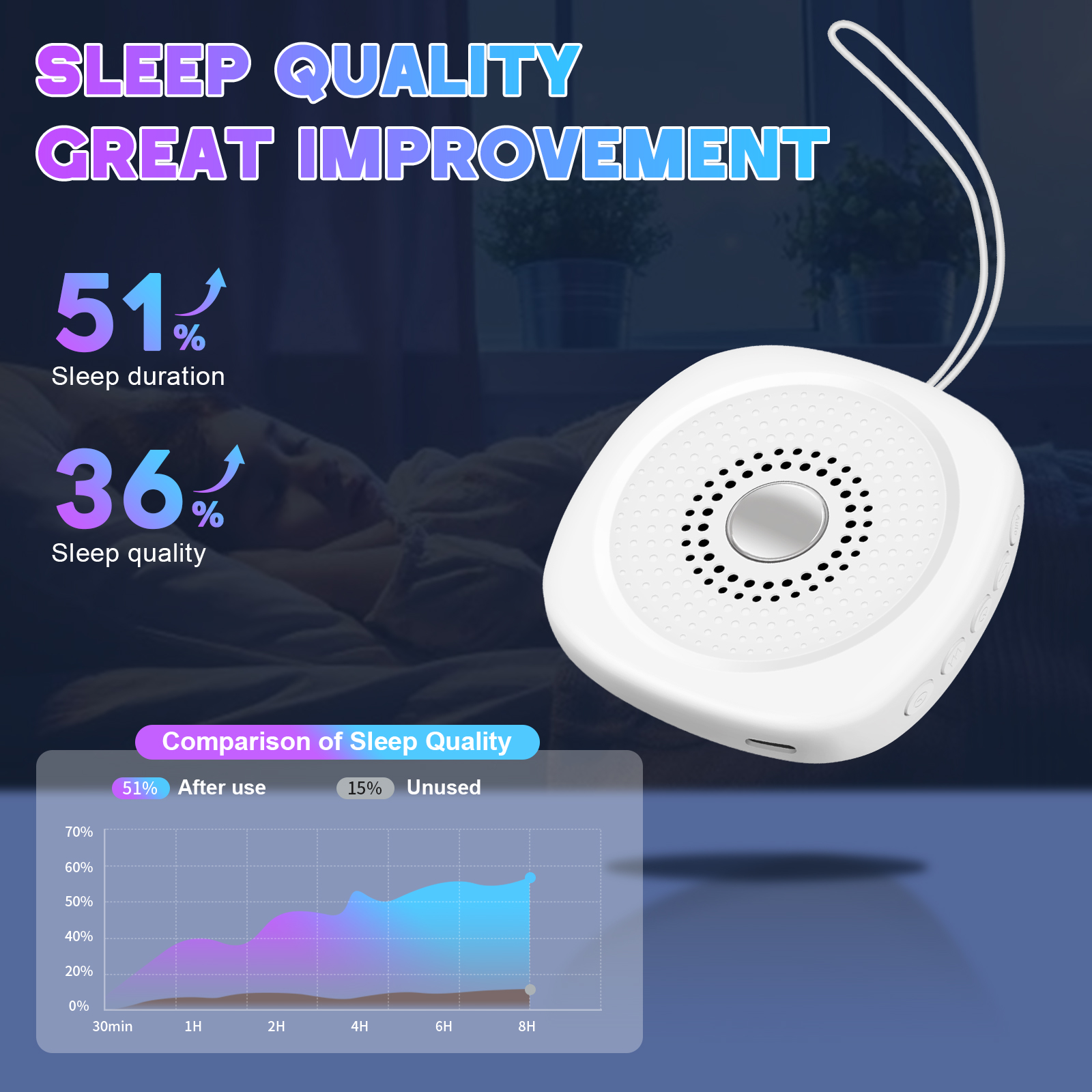 White Noise Sound Machine with - White Noise Machine Baby บทวิจารณ์และราคา